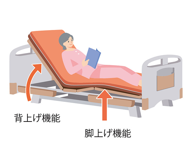 寝心地らくだ。2モーターの背脚連動は腹部減圧の内角保持動作。（連結バー利用時）