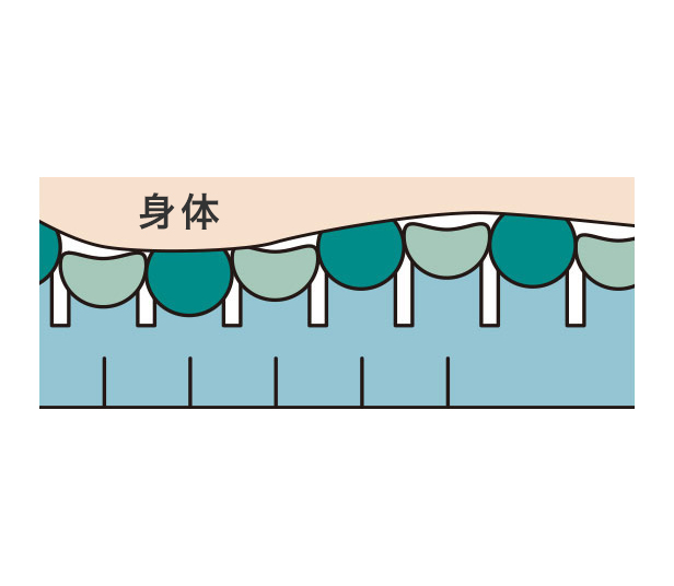 体圧分散性能や座位安定性等を高めます