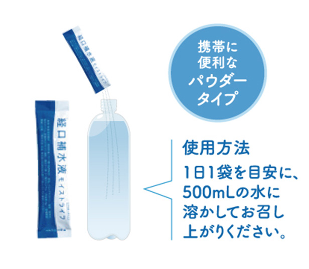 通常時から、発汗時に水分＋電解質を補給すると、体液に近い電解質バランスを保てる（たもてる）ので、水分をしっかりキープできます