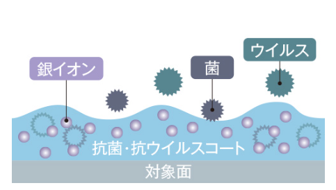 TuZuKu持続除菌洗浄剤が発揮する「3つの効果」