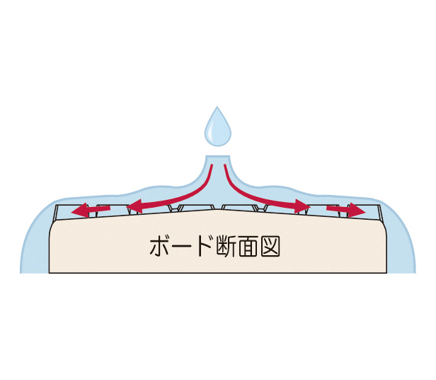 すのこボード断面図