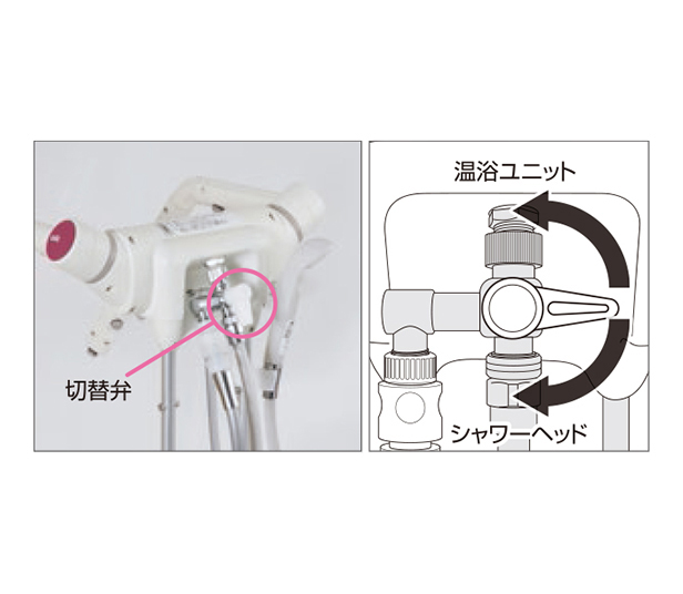 ハンドルでシャワーヘッドと温浴ユニットの切り替え可能