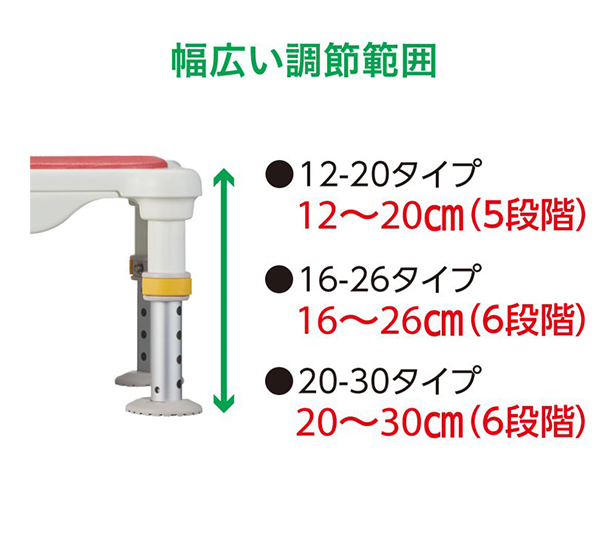 幅広い調整範囲高さの図