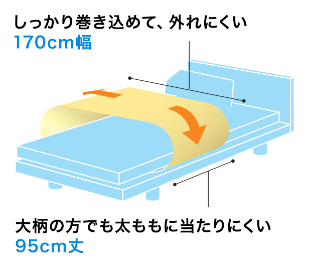 しっかり巻き込めて外れにくい170cm幅、大柄の方でも太ももに当たりにくい95cm丈