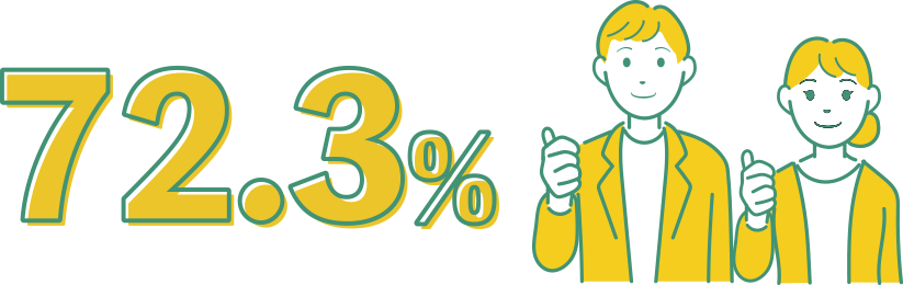 72.3%