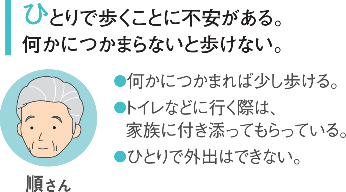 ひとりで歩くことに不安がある。何かにつかまらないと歩けない順さん・何かにつかまれば少し歩ける。・トイレなどに行く際は、家族に付き添ってもらっている。・ひとりで外出はできない。