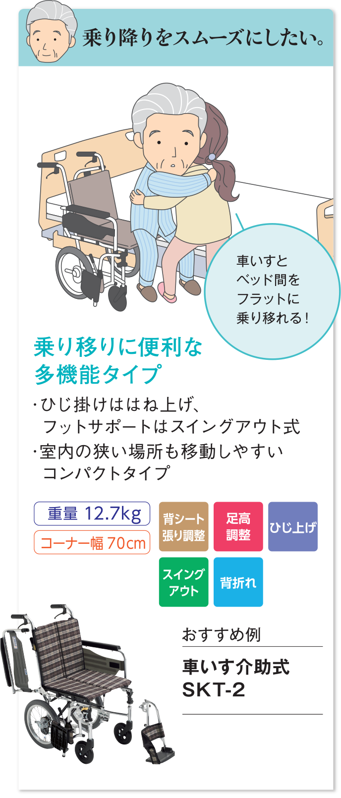 乗り降りをスムーズにしたい。ベッドと車いすの乗り降りに便利な肘掛けがはね上がる、多機能タイプもあります。 おすすめ例：車いす介助式SKT-2