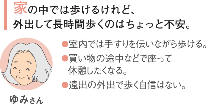 家の中では歩けるけれど、外出して長時間歩くのはちょっと不安なゆみさん・室内では手すりを伝いながら歩ける。・室内では手すりを使いながら歩ける。・買い物の途中などで座って休憩したくなる・遠出の外出で歩く自信はない。