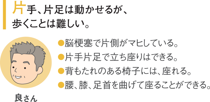 片手、片足は動かせるが、歩くことは難しい良さん（りょうさん）・脳梗塞で片側がマヒしている。・片手片足で立ち座りはできる。・背もたれのある椅子には、座れる。・腰、膝、足首を曲げて座ることができる。